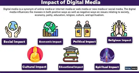 Investigating the impact of online media on print media consumption