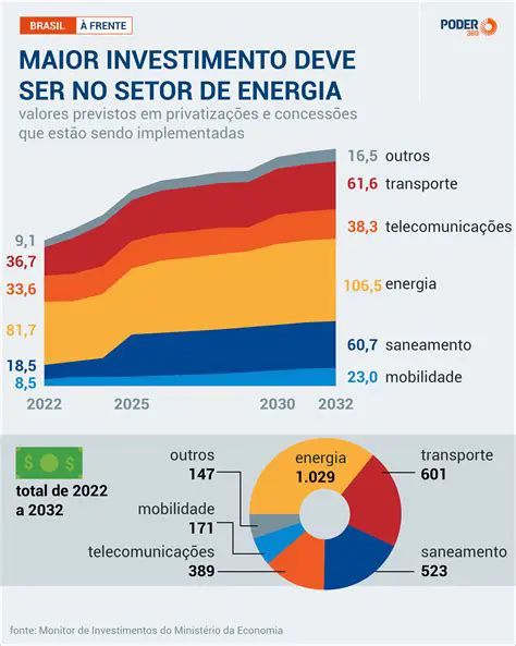 Investimentos em Tecnologia e Infraestrutura