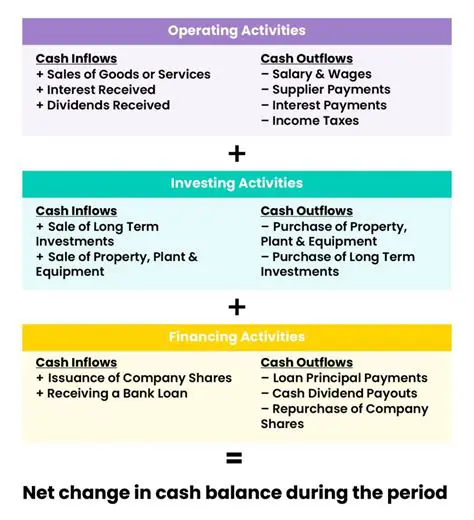 Investment cash flow is not a major indicator of stock returns
