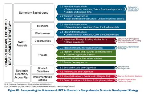 Unpacking the IOSCO-CPMI Framework: Enhancing Financial Market Infrastructure Resilience