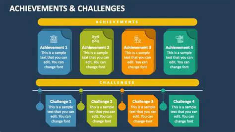 Breaking News: IOSCTHESC Lima Navigates Challenges and Celebrates Successes