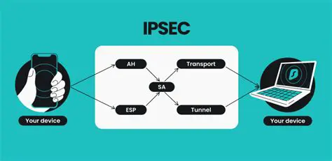 iPsec Rocks: Securing Your Network with Confidence and Efficiency