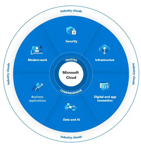 IPSME: Understanding Its Impact and Applications in Modern Business