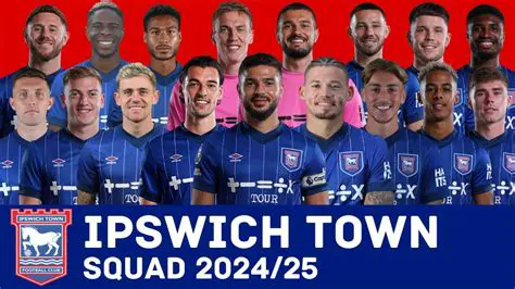 Ipswich Town's Ascent: Analyzing the Current Squad and Their Championship Ambitions