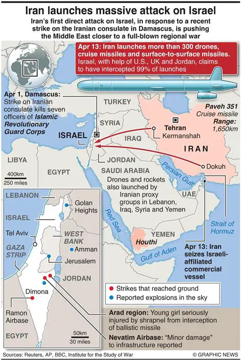 Unraveling the Escalating Iran vs Israel Tensions: A Deep Dive into Regional Volatility
