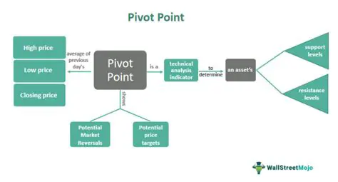 IRFB News: Unlocking Market Insights with Pivot Point Analysis