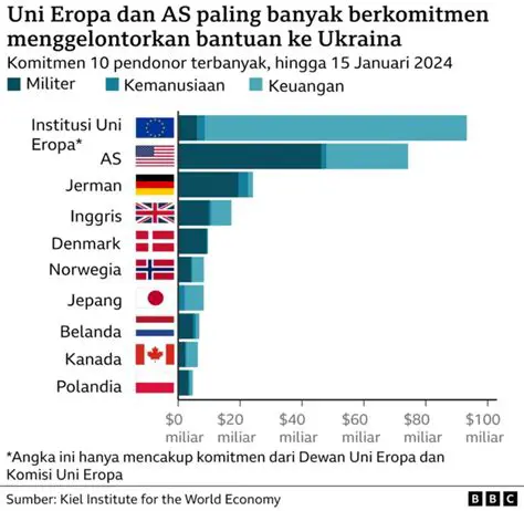 Irusia vs. Ukraina: Analisis Mendalam tentang Siapa yang Memenangkan Konflik