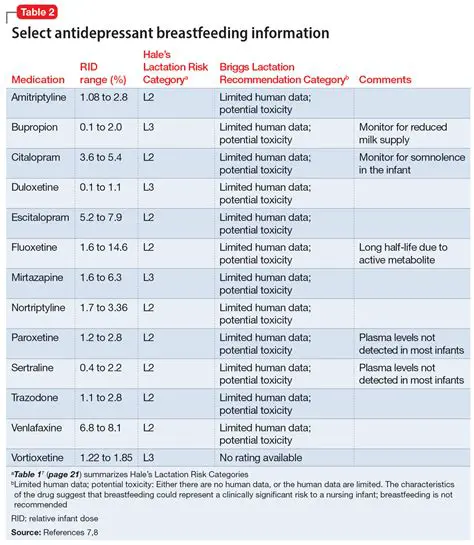 Is Grilinctus DX Safe During Breastfeeding? A Comprehensive Guide for Nursing Mothers