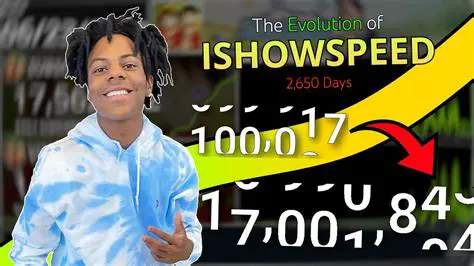 iShowSpeed's Rise to Fame: A Look at His Early Streams and IMDb Presence