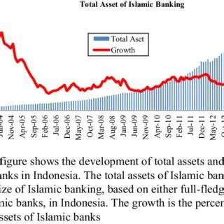 Islamic banks in Indonesia should focus on increasing DPK