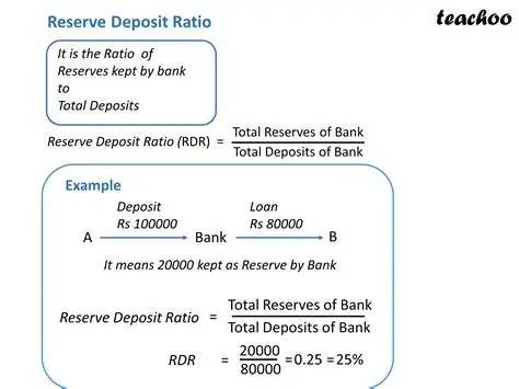 Islamic banks should optimize their financing to deposit ratio