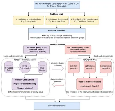 Islamic societies were characterized by a strong emphasis on trade and commerce