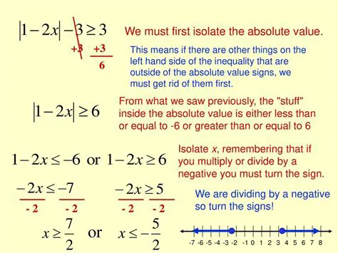 Isolate the absolute value term