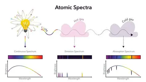 Isotopes and Atomic Spectra