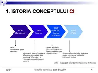 Istoria Conceptului de Punct