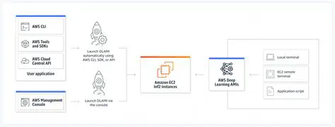 It Can Be Deployed Almost Anywhere