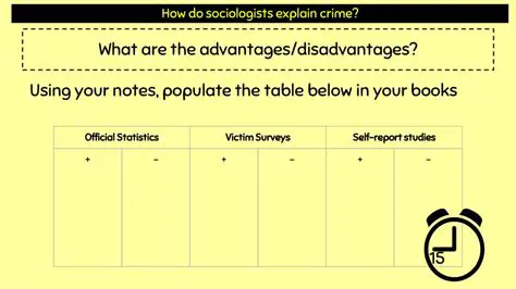 It Cannot Explain Crime at All Levels