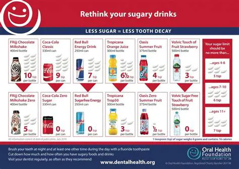 It is essential to consider the economic benefits of promoting sugary drinks