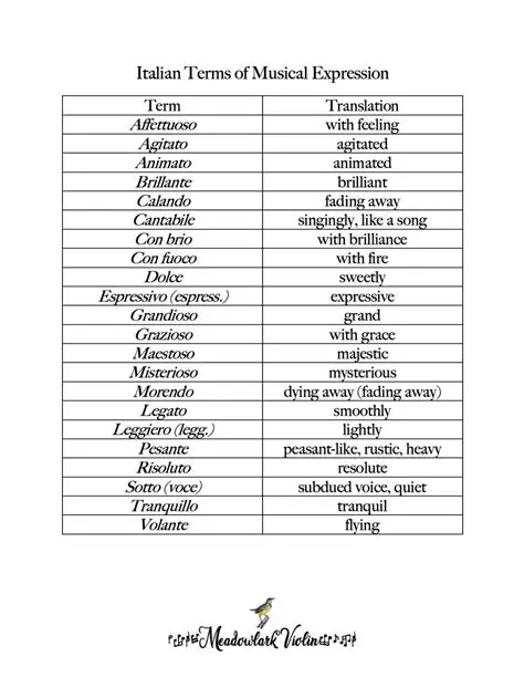 Italian Terms Used in Describing Music