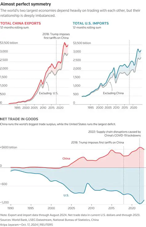 ITariff News Today: China's Latest Trade Developments and Implications
