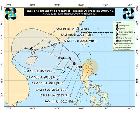 IUK Weather Forecast Today: BBC Provides Detailed Insights