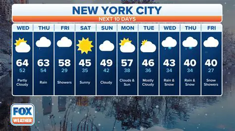 iWeather NJ 10-Day Forecast: Your Essential Guide to New Jersey Weather