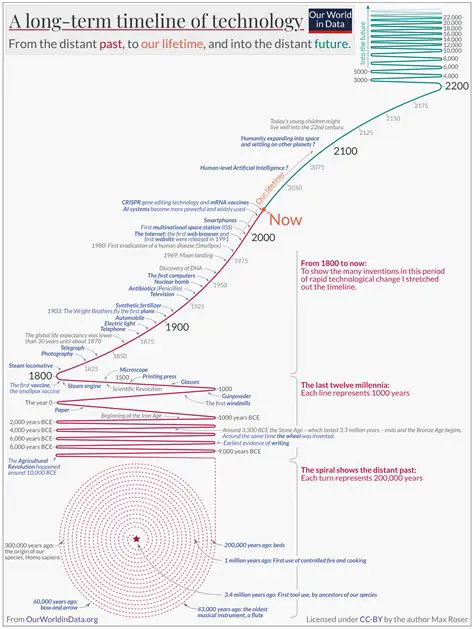Jackson Fox & Richardson: A Tale of Two Eras in Tech Innovation