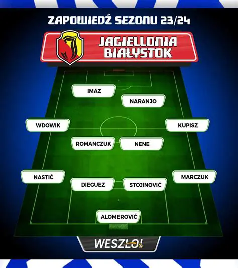 Jagiellonia Białystok: Analiza Sezonu, Transfery i Perspektywy