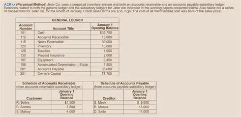 January Transactions Overview