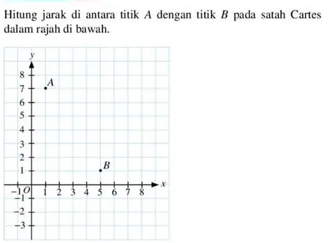 Jarak antara titik A dan B