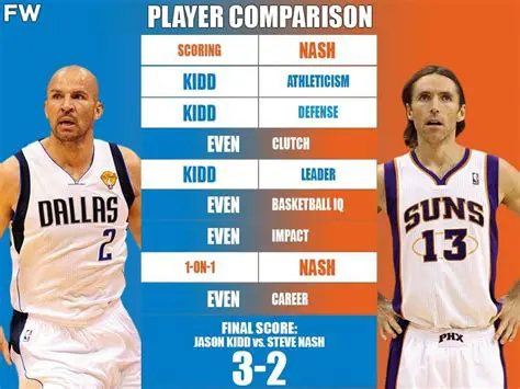 Jason Kidd vs. The Greats: A Tactical Deep Dive into His Legacy