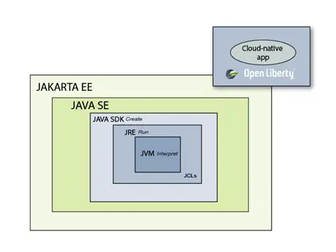 Java EE and Jakarta EE Overview