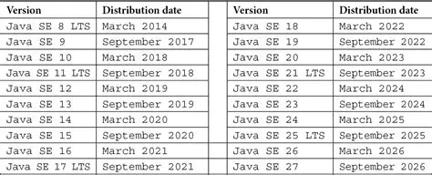 Java Version and Graphics Card Vendor