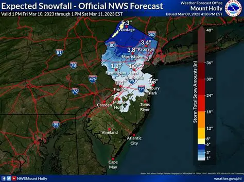 Jersey Shore Tomorrow's Weather: Unveiling the Coastal Forecast for New Jersey's Beloved Beaches