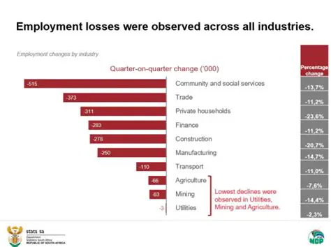 Job Losses and Unemployment
