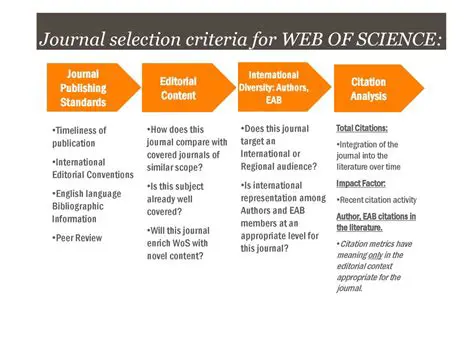 Journal Selection Criteria