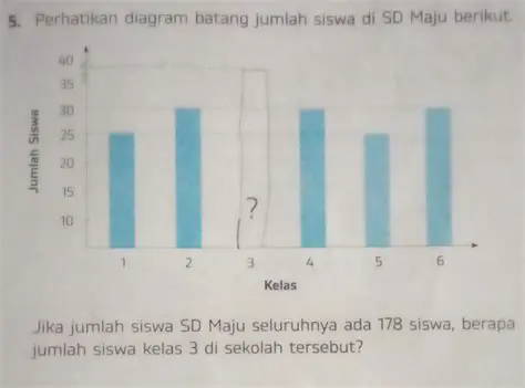 Jumlah Siswa di Setiap Kelas