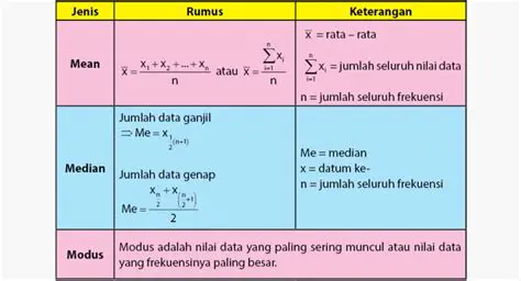 Jumlahkan semua nilai data