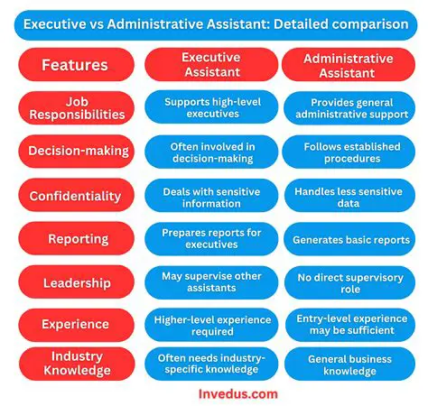Junior Administrative Assistant: Defining the Core Role, Responsibilities, and Dynamic Career Path