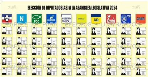 Jurados de Votación 2025 en Colombia: Proceso, Requisitos y Responsabilidades