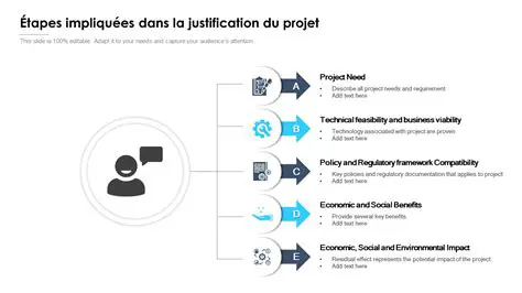 Justification de la factorisation