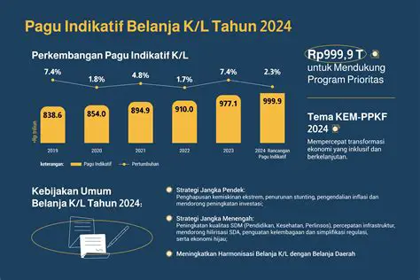 Kabar Indonesia 24 Jam: Berita Terkini, Analisis Mendalam & Tren Terbaru