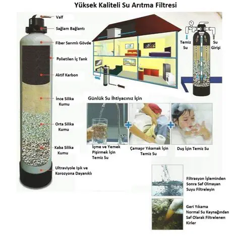 Karbon Dioksit Filtreleme Sistemi