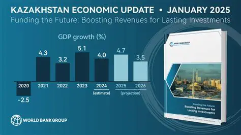 Kazakhstan News Update: Key Developments and Emerging Trends