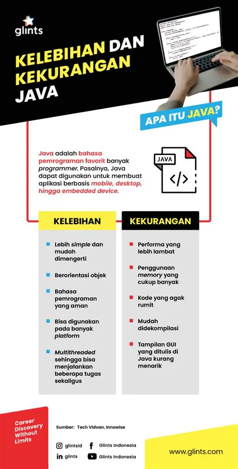 Kelebihan Utama Bahasa Pemrograman Java
