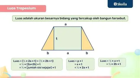 Keliling Trapezium di Atas