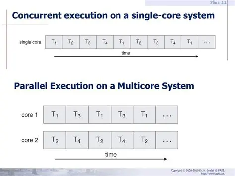Kernel Concurrent Execution