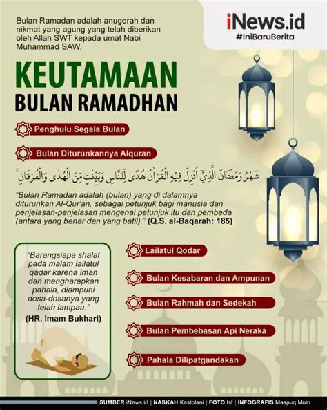 Keutamaan Puasa di Bulan Ramadhan