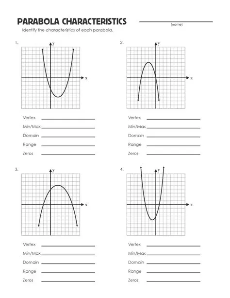 Key Attributes of a Parabola