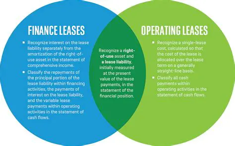 Key Characteristics of a Finance Lease